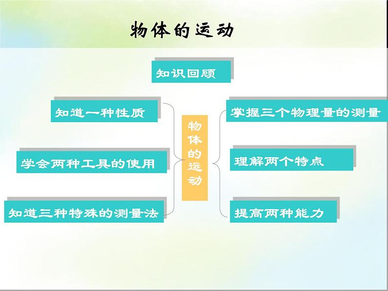 《机械运动复习课》PPT课件2-八年级物理上册【人教版】第2页