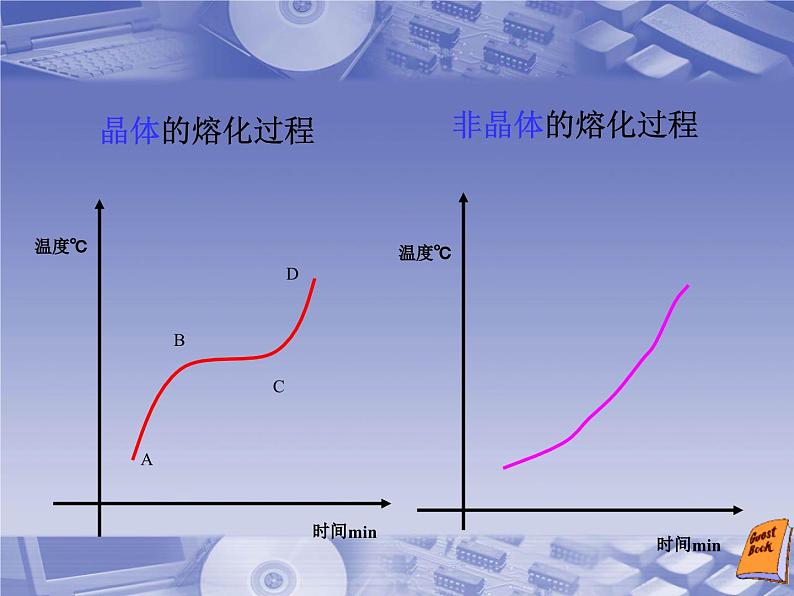 《物态变化复习课》PPT课件10-八年级物理上册【人教版】第8页