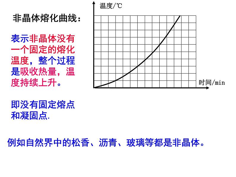 3.2《熔化和凝固》PPT课件5-八年级物理上册【人教版】第8页