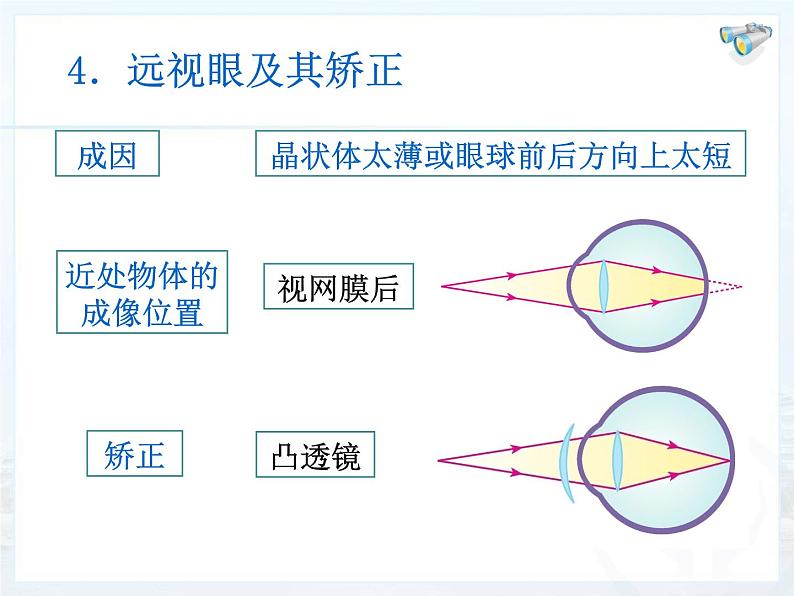 《第4节 眼睛和眼镜》PPT课件3-八年级物理上册【人教版】第6页