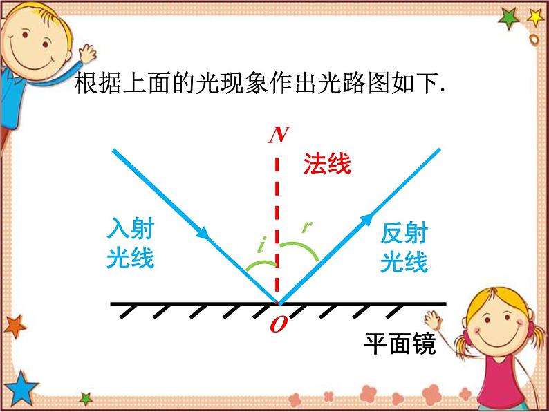 沪教版物理八年级全一册 第4章  多彩的光第2课时  光的反射-课件06