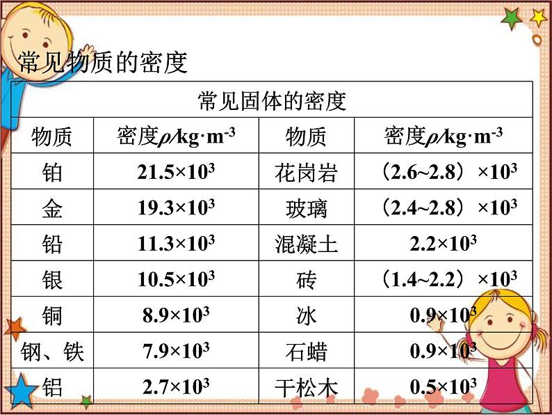 沪教版物理八年级全一册 第5章  质量与密度第4节  密度知识的 应用-课件03