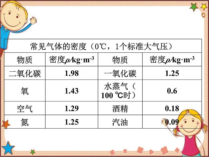 沪教版物理八年级全一册 第5章  质量与密度第4节  密度知识的 应用-课件05