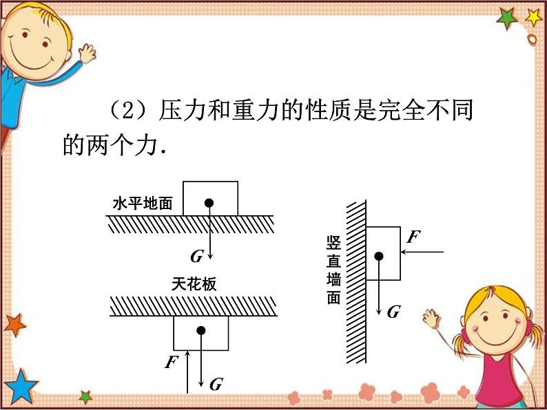 沪教版物理八年级全一册 第8章  压强第1节  压力的作用 效果-课件05