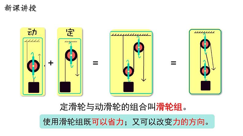 6.6 探究滑轮的作用 第2课时  滑轮组和轮轴 课件 2023-2024学年粤沪版八年级物理下册05