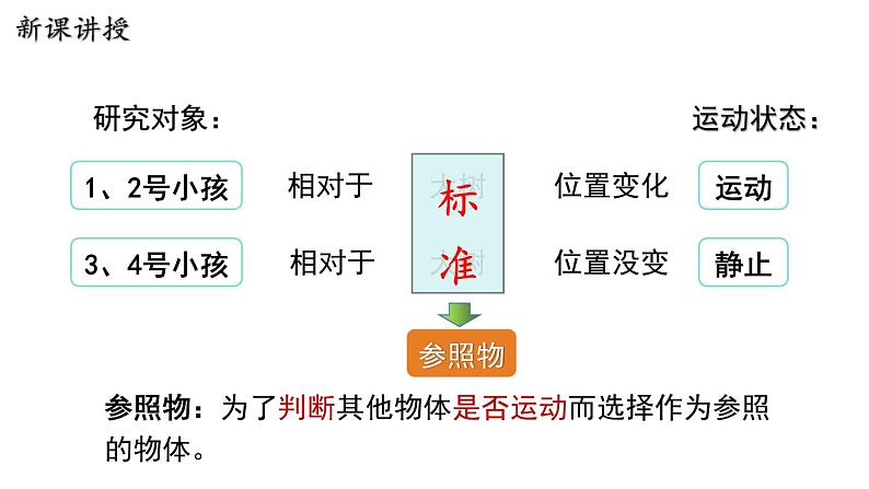 7.1 怎样描述运动 课件 2023-2024学年粤沪版八年级物理下册07