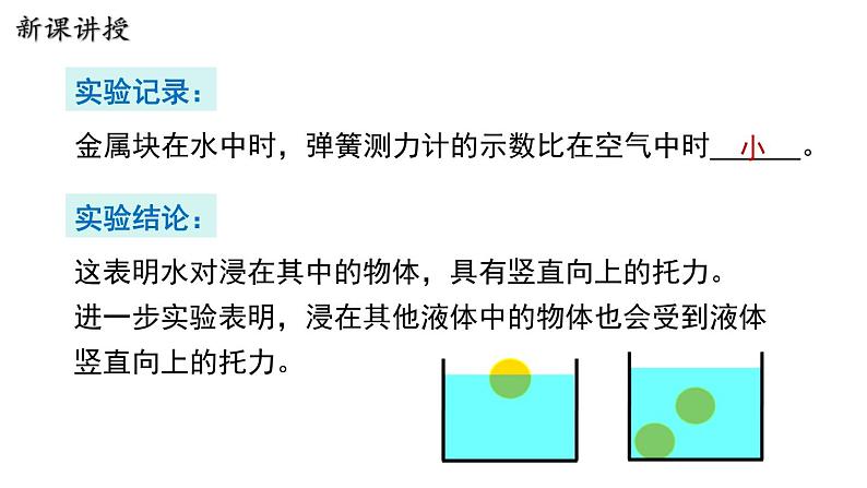 9.1 认识浮力第6页