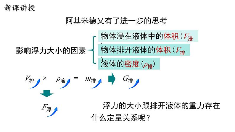 9.2 阿基米德原理 课件 2023-2024学年粤沪版八年级物理下册06