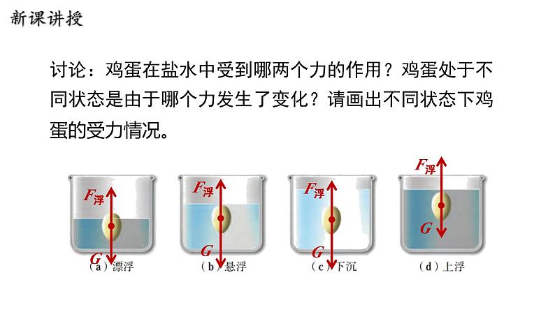 9.3 研究物体的浮沉条件第5页