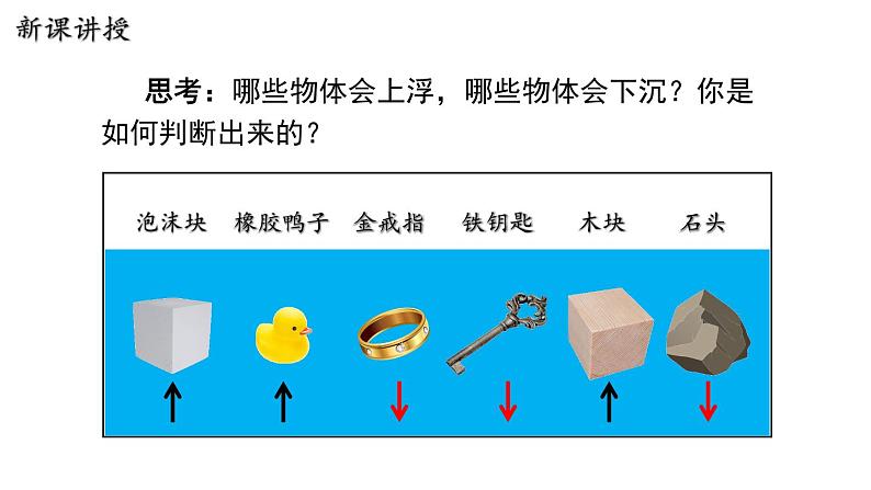 9.3 研究物体的浮沉条件第7页