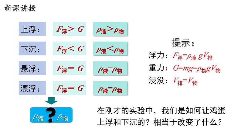 9.3 研究物体的浮沉条件第8页