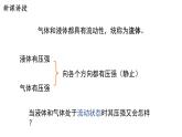 9.4 神奇的升力 课件 2023-2024学年粤沪版八年级物理下册