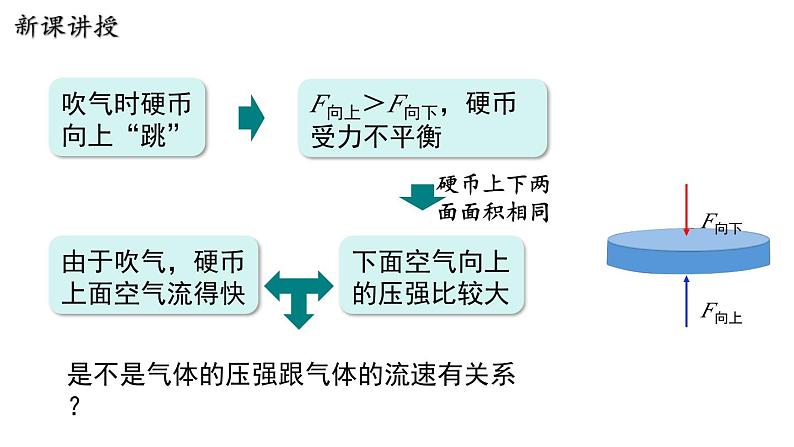 9.4 神奇的升力 课件 2023-2024学年粤沪版八年级物理下册07