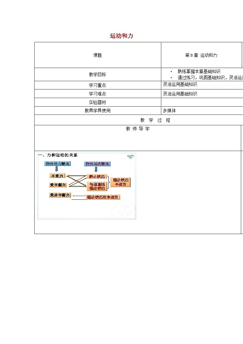 人教版八年级物理下册第八章运动和力小结与复习教案01