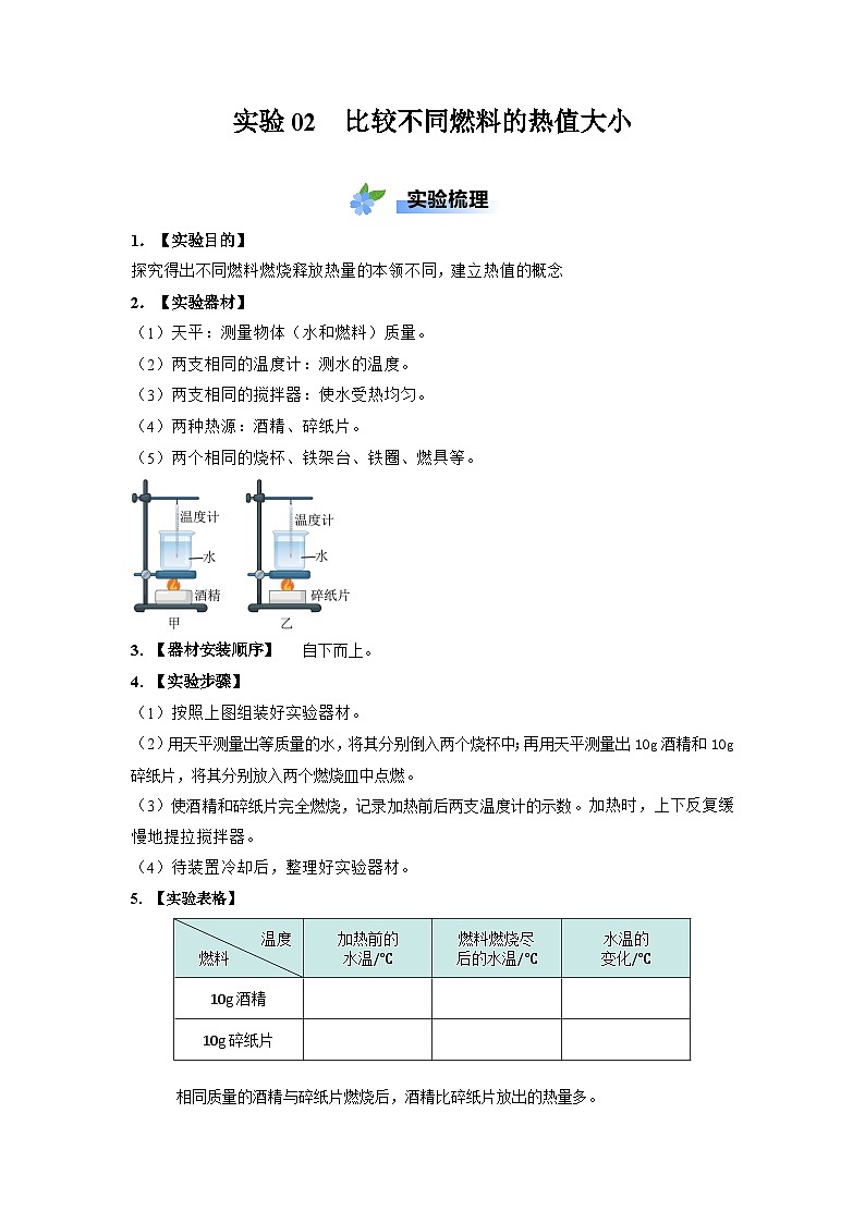 实验02　比较不同燃料的热值大小（解析版）第1页