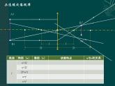 北师大版物理八年级下册 6.2 学生实验：探究凸透镜成像规律第二课时课堂实 课件