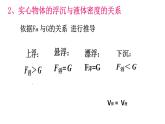北师大版物理八年级下册 8.6 物体的浮沉条件 课件