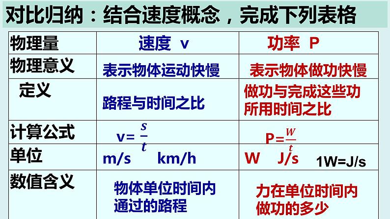 北师大版物理八年级下册 9.4 功率 课件05