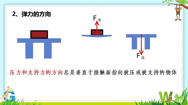 北师大版物理八年级下册 7.2 弹力 力的测量 课件第5页