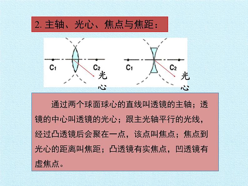 北师大版物理八年级下册 第六章 常见的光学仪器 复习 课件第5页