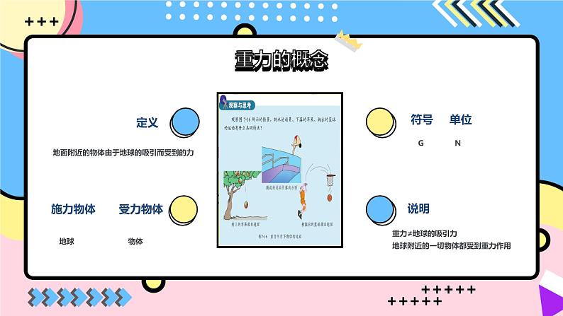 北师大版物理八年级下册 7.3 重力 课件04
