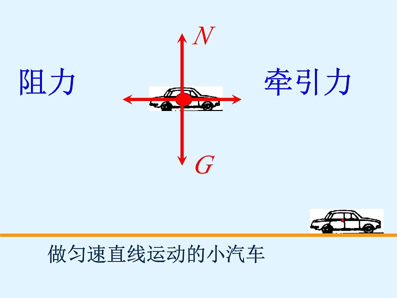 北师大版物理八年级下册 7.5 二力平衡_ 课件第4页