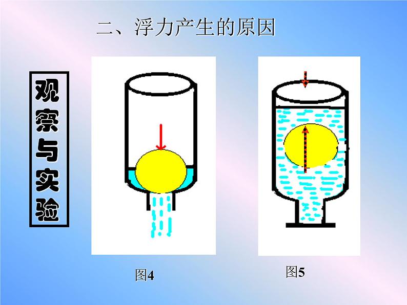 北师大版物理八年级下册 8.5 学生实验：探究----影响浮力大小的因素_(1) 课件05