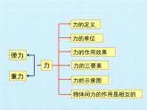 北师大版物理八年级下册 第七章 运动和力 复习 课件