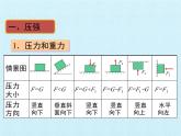 北师大版物理八年级下册 第八章 压强与浮力 复习 课件