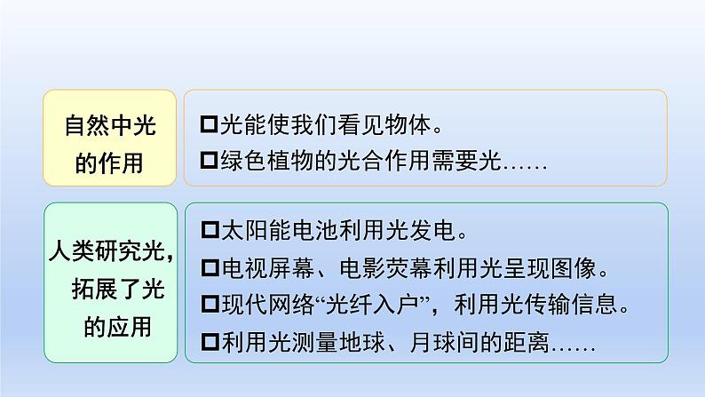 沪粤版物理八年级上册 3.1 光世界巡行课件第4页