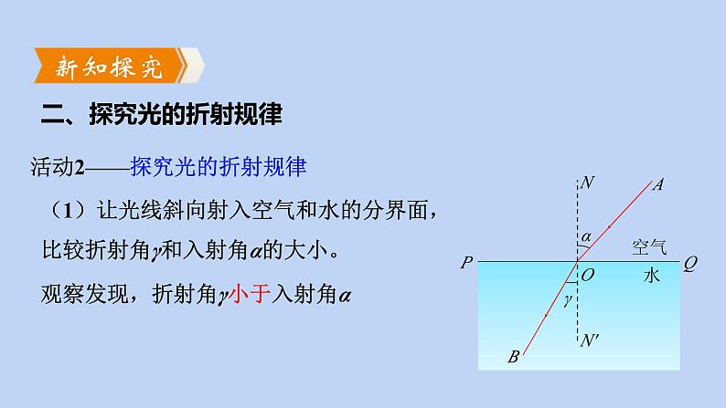 沪粤版物理八年级上册 3.4 探究光的折射规律课件07