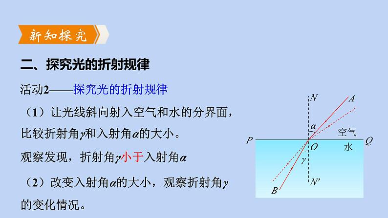 沪粤版物理八年级上册 3.4 探究光的折射规律课件08