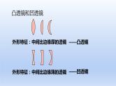 沪粤版物理八年级上册 3.5 奇妙的透镜课件