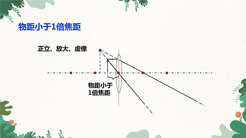 沪粤版物理八年级上册 3.6 探究凸透镜成像规律课件第6页