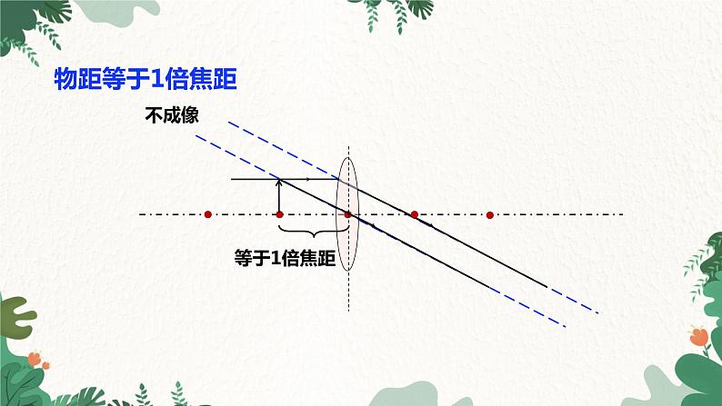 沪粤版物理八年级上册 3.6 探究凸透镜成像规律课件第7页