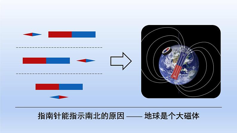 沪粤版物理八年级上册 5.4 认识物质的一些物理属性课件07