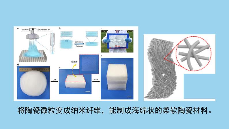 沪粤版物理八年级上册 5.5 点击新材料课件08