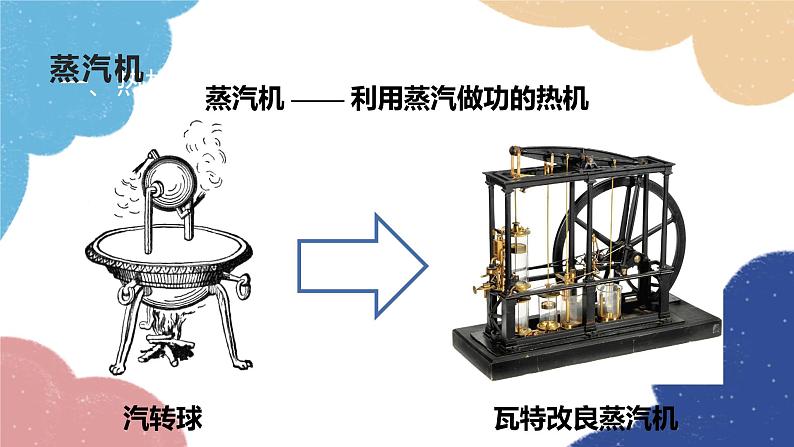 教科版物理九年级上册 第二章第1节 热机课件05