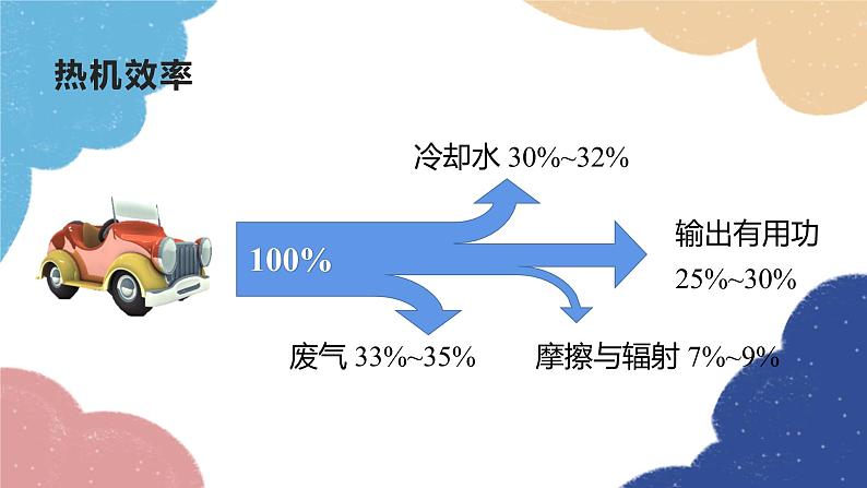 教科版物理九年级上册 第二章第3节 热机效率课件03