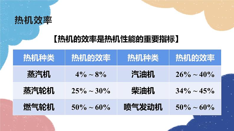 教科版物理九年级上册 第二章第3节 热机效率课件05