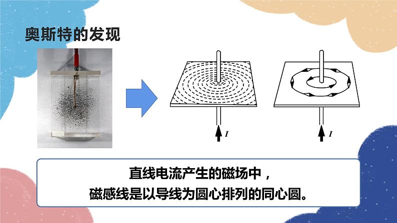 教科版物理九年级上册 第七章第2节 电流的磁场课件04