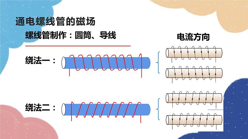 教科版物理九年级上册 第七章第2节 电流的磁场课件06