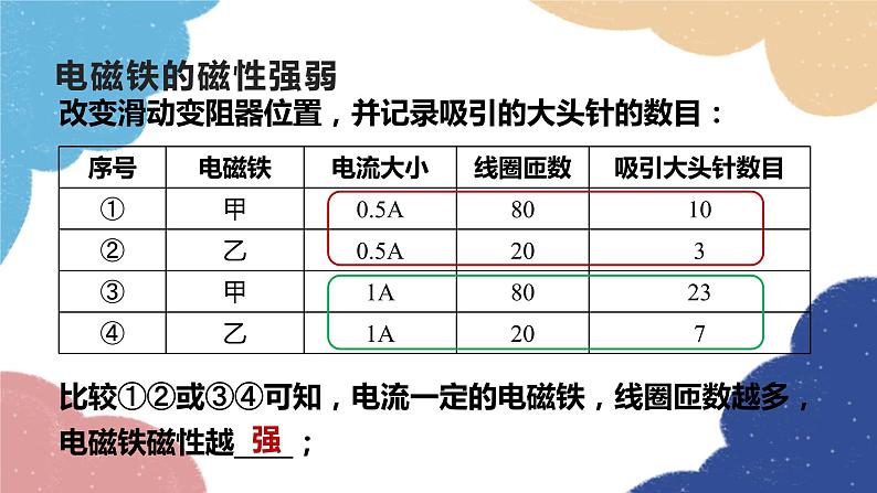 教科版物理九年级上册 第七章第3节 电磁铁课件06