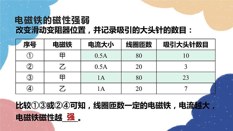 教科版物理九年级上册 第七章第3节 电磁铁课件07