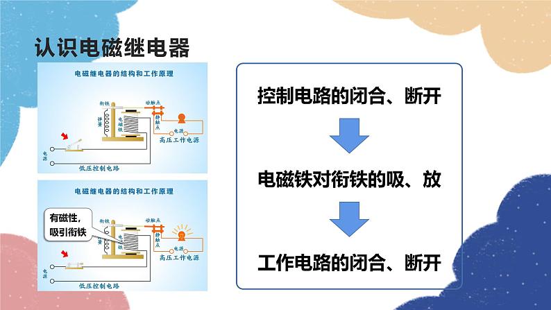 教科版物理九年级上册 第七章第4节 电磁继电器课件05