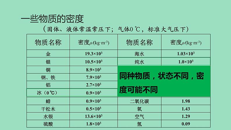 沪粤版物理八年级上册 5.3 密度知识的应用课件第4页