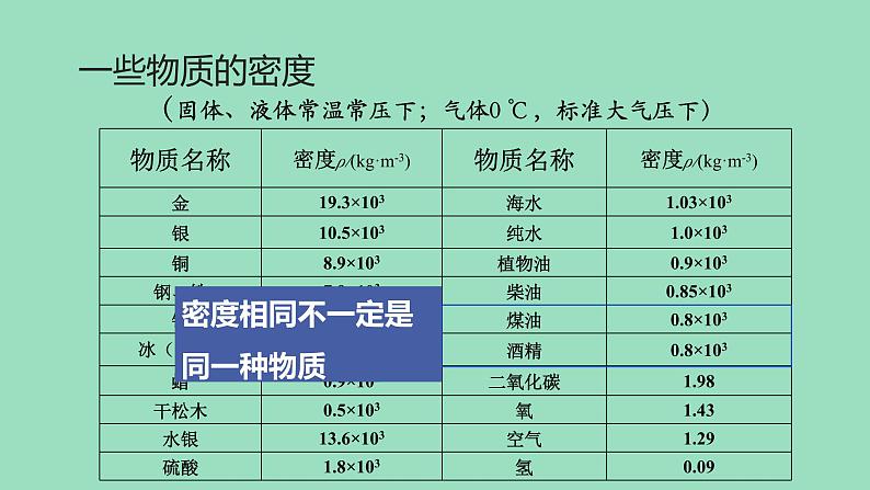 沪粤版物理八年级上册 5.3 密度知识的应用课件第5页