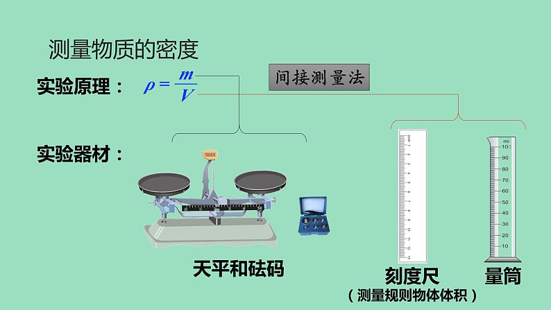 沪粤版物理八年级上册 5.3 密度知识的应用课件第8页