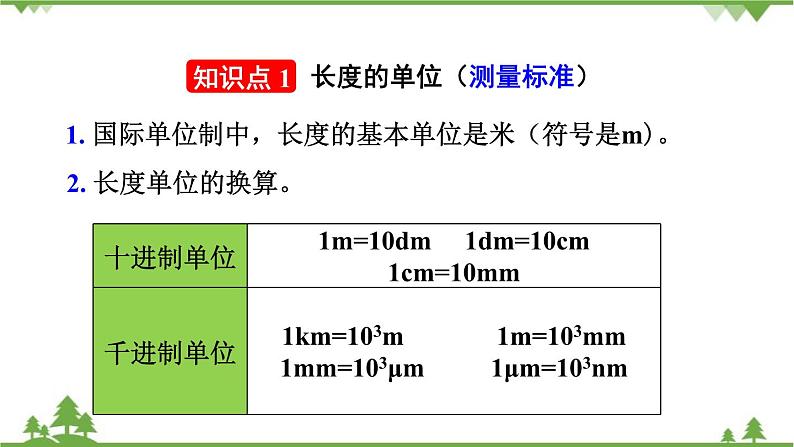 人教版物理八年级上册 第一章 第1节  长度和时间的测量课件第4页