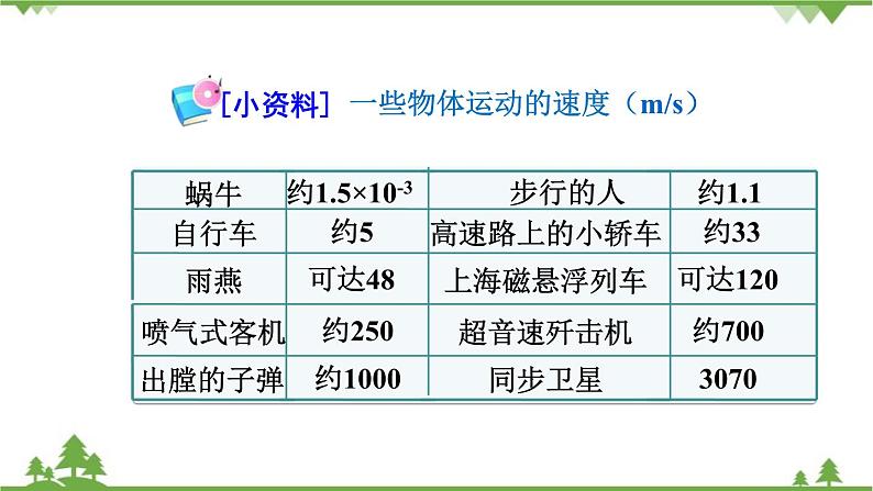 人教版物理八年级上册 第一章 第3节  运动的快慢课件08